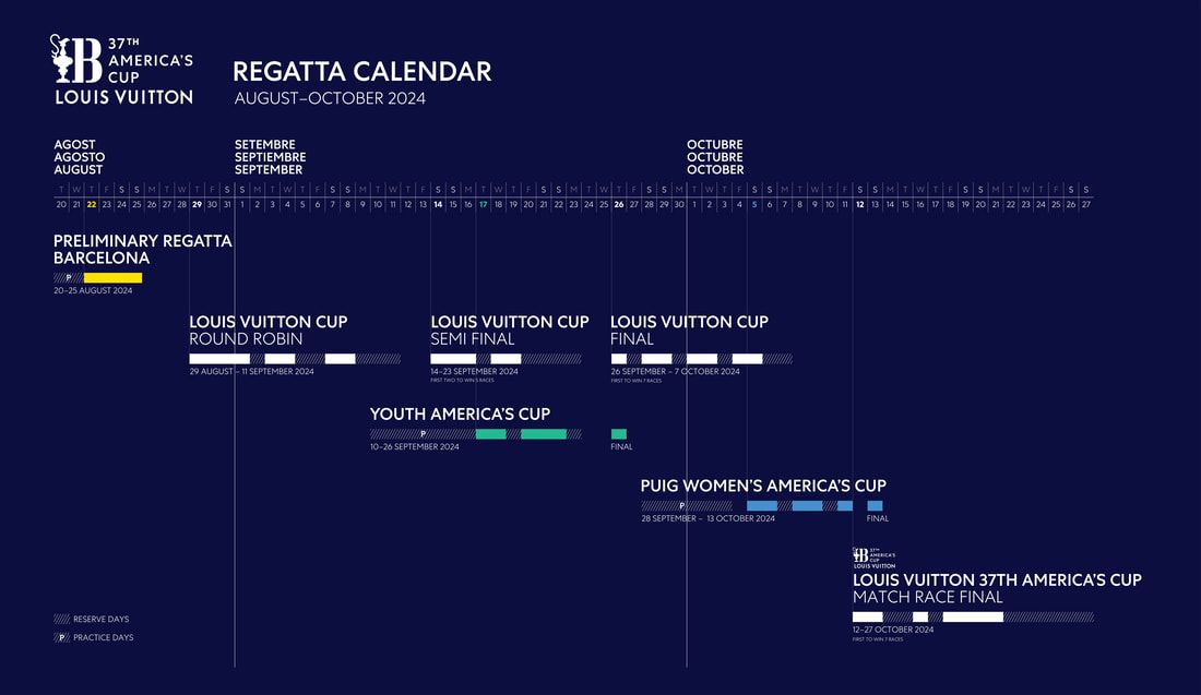 Americas Cup BArcelona 2024 time line
